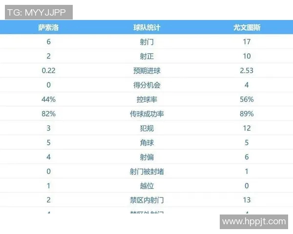 尤文图斯豪取连胜，稳居意甲积分榜榜首位置